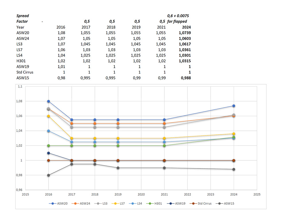 Club Class Handicaps Updated Club Class Handicaps